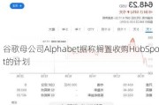 谷歌母公司Alphabet据称搁置收购HubSpot的计划