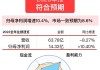 伟星新材(002372.SZ)：2024年公司营业收入目标为73亿元