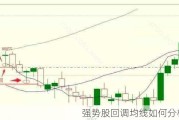 强势股回调均线如何分析？