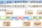 上交所：申报、撤单的笔数、频率达到一定标准的程序化交易投资者，可以提高行情信息使用费