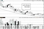 3月7日并非买入时机？安全买入点曝光