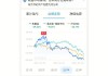 银华富裕混合A：近6月13.94%收益率稳居同类前50