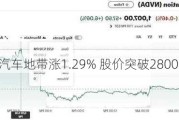 汽车地带涨1.29% 股价突破2800美元大关