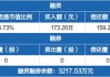 翔腾新材：公司产品暂未通过下游客户用于苹果产品