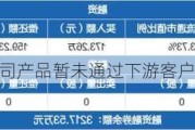 翔腾新材：公司产品暂未通过下游客户用于苹果产品