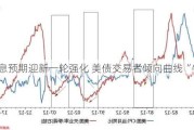 降息预期迎新一轮强化 美债交易者倾向曲线“牛陡”