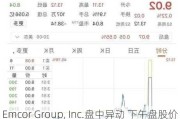 Emcor Group, Inc.盘中异动 下午盘股价大跌5.06%