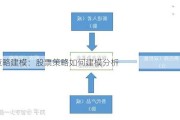 策略建模：股票策略如何建模分析