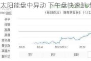 阿特斯太阳能盘中异动 下午盘快速跳水5.02%