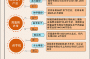 东山精密(002384.SZ)：目前公司FPC产品主要服务消费电子客户，其中大客户营收占比较高