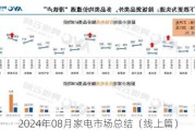 2024年08月家电市场总结（线上篇）