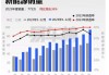 北京朝阳2027年新能源车占比预计提升5-8个百分点