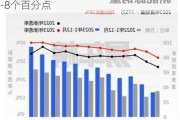 北京朝阳2027年新能源车占比预计提升5-8个百分点