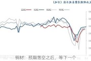 钢材：预期落空之后，等下一个