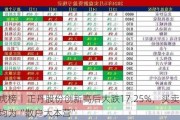 龙虎榜丨正丹股份创新高后大跌17.25%，买卖方前五均为“散户大本营”