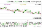 阿拉丁（688179.SH）：生命科学板块2023年下滑 受宏观经济环境等因素影响