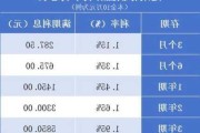 农业银行下调存款利率