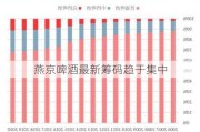 燕京啤酒最新筹码趋于集中