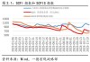 国内期市收盘涨跌不一 集运指数（欧线）涨逾5%