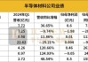 皓天财经集团(01260.HK)年度收益约2.39亿港元 同比减少约13.4%