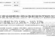 ST数源半年度业绩预告:预计净利润为7280.00万元 ~ 1.09亿元,预计增幅为73.58% ~ 160.37%