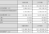 凯瑞德董事长涉嫌行贿被立案调查、留置，上市公司应加强内部监管