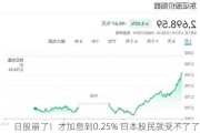 日股崩了！才加息到0.25% 日本股民就受不了了？