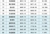 义乌市出让 2 宗商住地：总揽金约 35.42 亿元