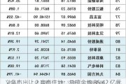 义乌市出让 2 宗商住地：总揽金约 35.42 亿元