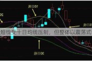 短线受十日均线压制，但整体以震荡式攀升