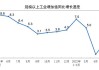 国家统计局：5月份规模以上工业增加值同比增长5.6%