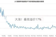 大涨！最高溢价17%