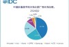 Q2营收同比飙升104% Nikola涨超14%