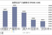 全球锂矿产量格局：澳大利亚居首，中国增长显著