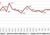 高价新股多少涨停板的统计是什么？