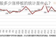 高价新股多少涨停板的统计是什么？