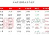 金田股份：上半年净利同比预减52.56%―62.72%