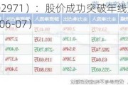 和远气体（002971）：股价成功突破年线压力位-后市看多（涨）（06-07）