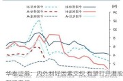 华泰证券：内外利好因素交织 有望打开港股配置空间