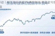 A股异动丨帕瓦股份跌超7%再创新低 预盈变亏损 收警示函