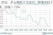 SC 原油：多头堆积上方运行，现报 633.9 元/桶，涨幅 1.73%