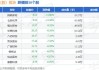 光刻机、光刻胶概念股早盘走强 扬帆新材涨超14%