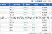 光刻机、光刻胶概念股早盘走强 扬帆新材涨超14%