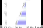 每日空头追踪：英伟达(NVDA.US)卖空量激增401万，卖空成交比例达9%