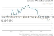 美联储利率决策前夕重大事件云集 市场依旧押注降息25个基点