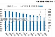 A股生物制品板块水下拉升