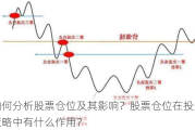 如何分析股票仓位及其影响？股票仓位在投资策略中有什么作用？