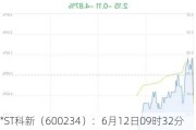 *ST科新（600234）：6月12日09时32分触及涨停板