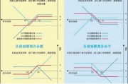 交易策略制定：股票价差交易的策略