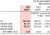 海底捞张勇夫妇再扩资本版图！特海国际登陆纳斯达克：人均消费下滑、一季度盈转亏